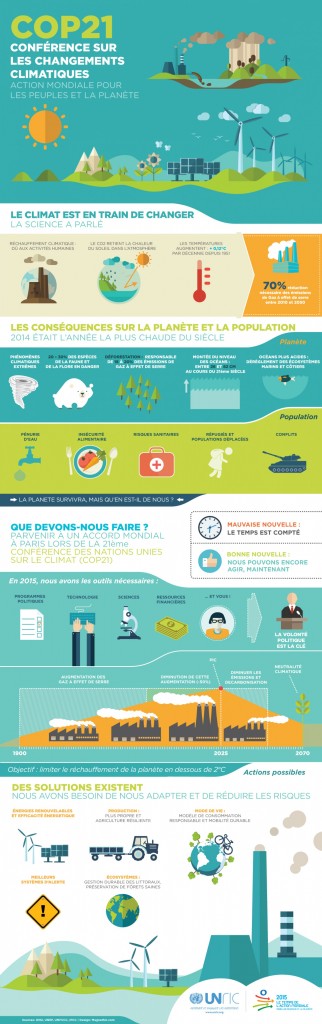 infographie_cop21_unric